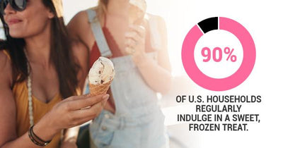 How to Make Sundaes Look as Good as They Taste