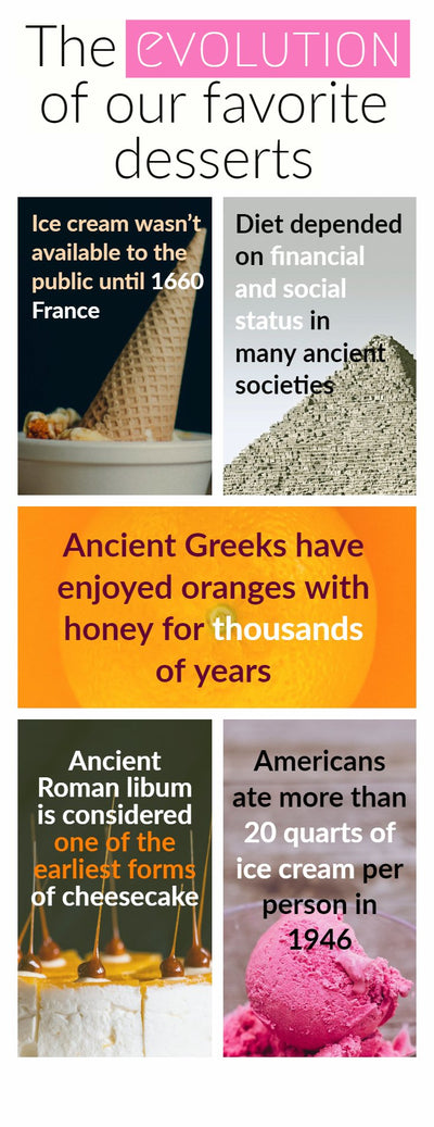 These Ancient Desserts Will Make You Thankful For Ice Cream