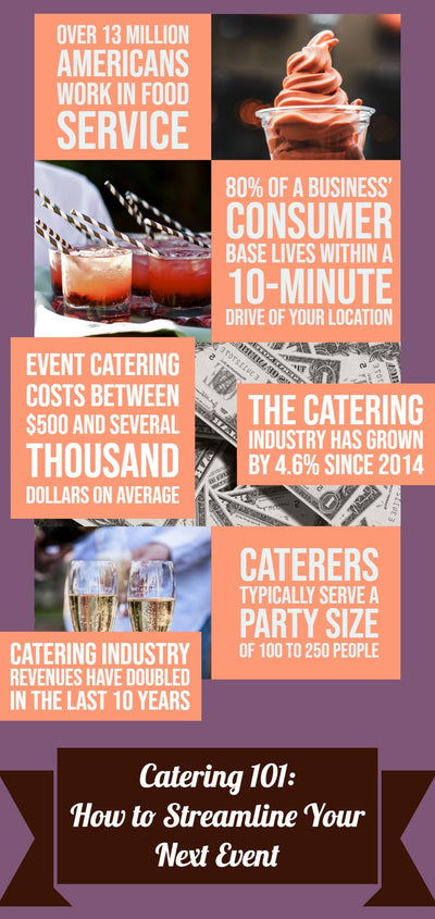 Catering 101: How to Streamline Your Next Event