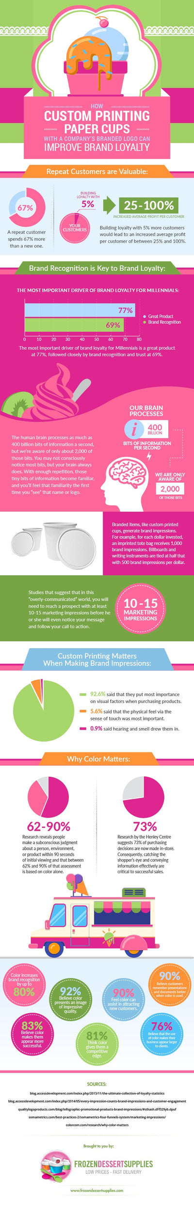 How Custom Printing Paper Cups With A Company's Branded Logo Can Improve Brand Loyalty