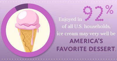 3 Delicious Ways to Enjoy Ice Cream