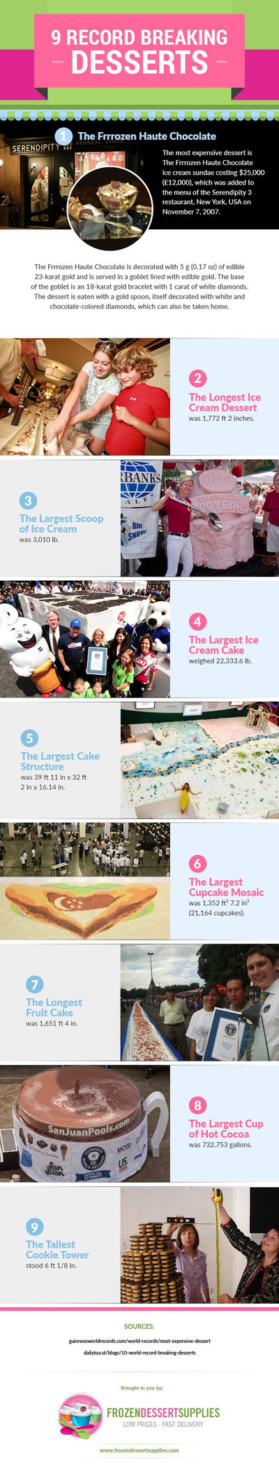 9 Record Breaking Desserts You Won’t Believe Are Real