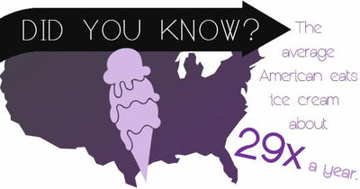 Why Astronaut Ice Cream is a Lie