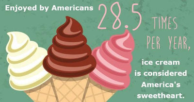 The Ultimate Fro-Yo Flavor Combos