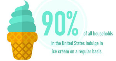 What Does Your Favorite Ice Cream Flavor Say About Your Personality?