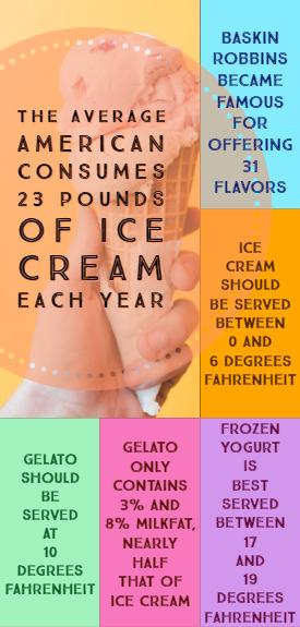 Ice Cream, Froyo, and Gelato: The Differences Between Your Favorite Frozen Treats