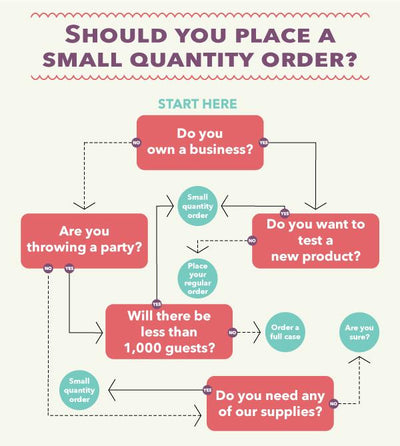Introducing Small Quantity orders