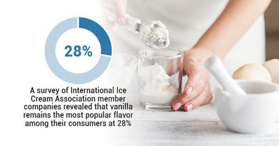 3 Adorable Ways to Serve Ice Cream at Your Wedding